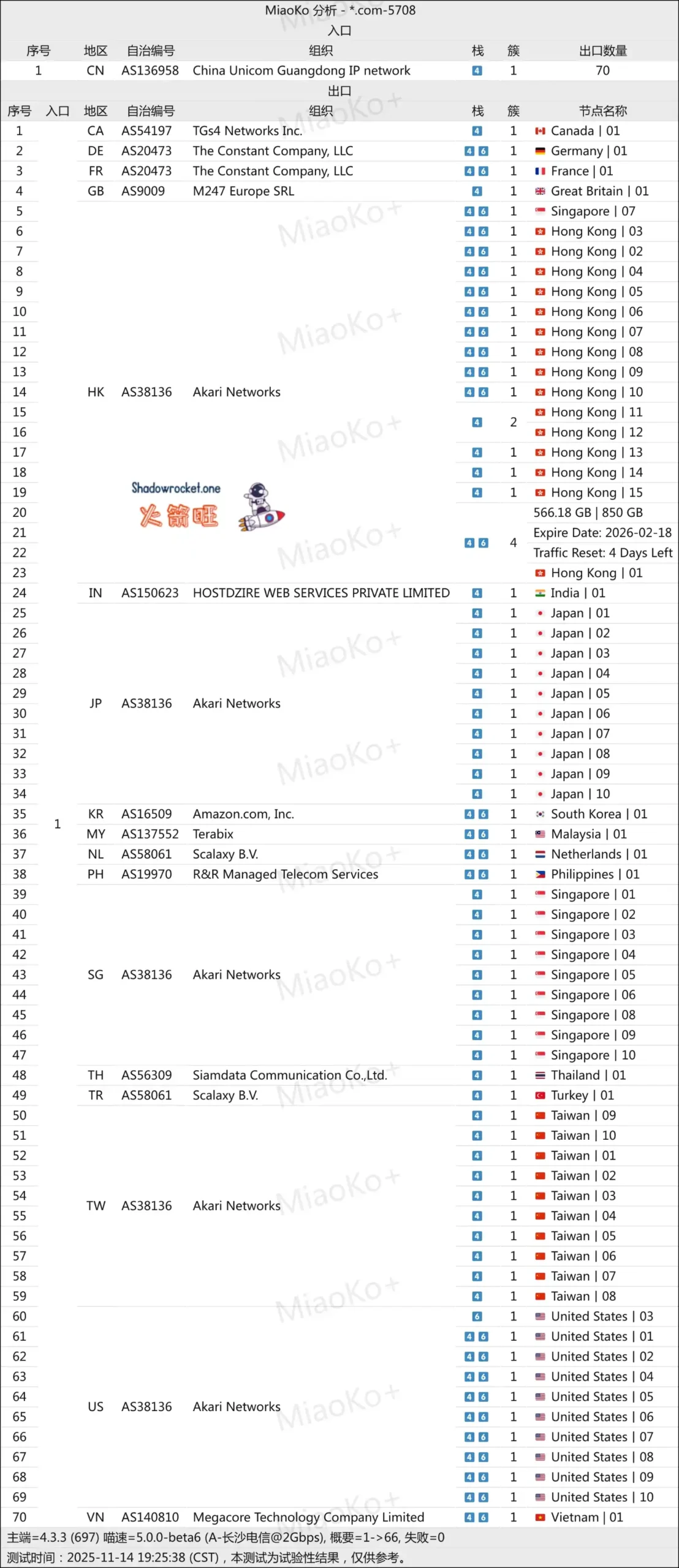 SSRDOG 机场节点拓扑 2025