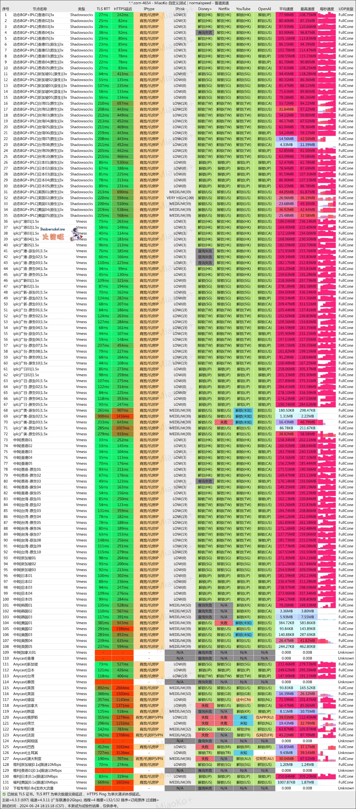 Fastlink 机场测速及流媒体解锁