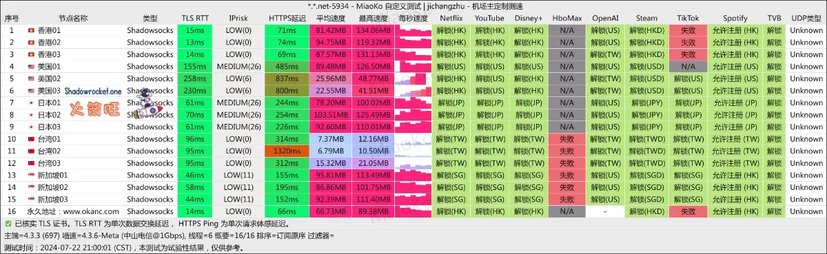 OKANC 机场测速及流媒体解锁