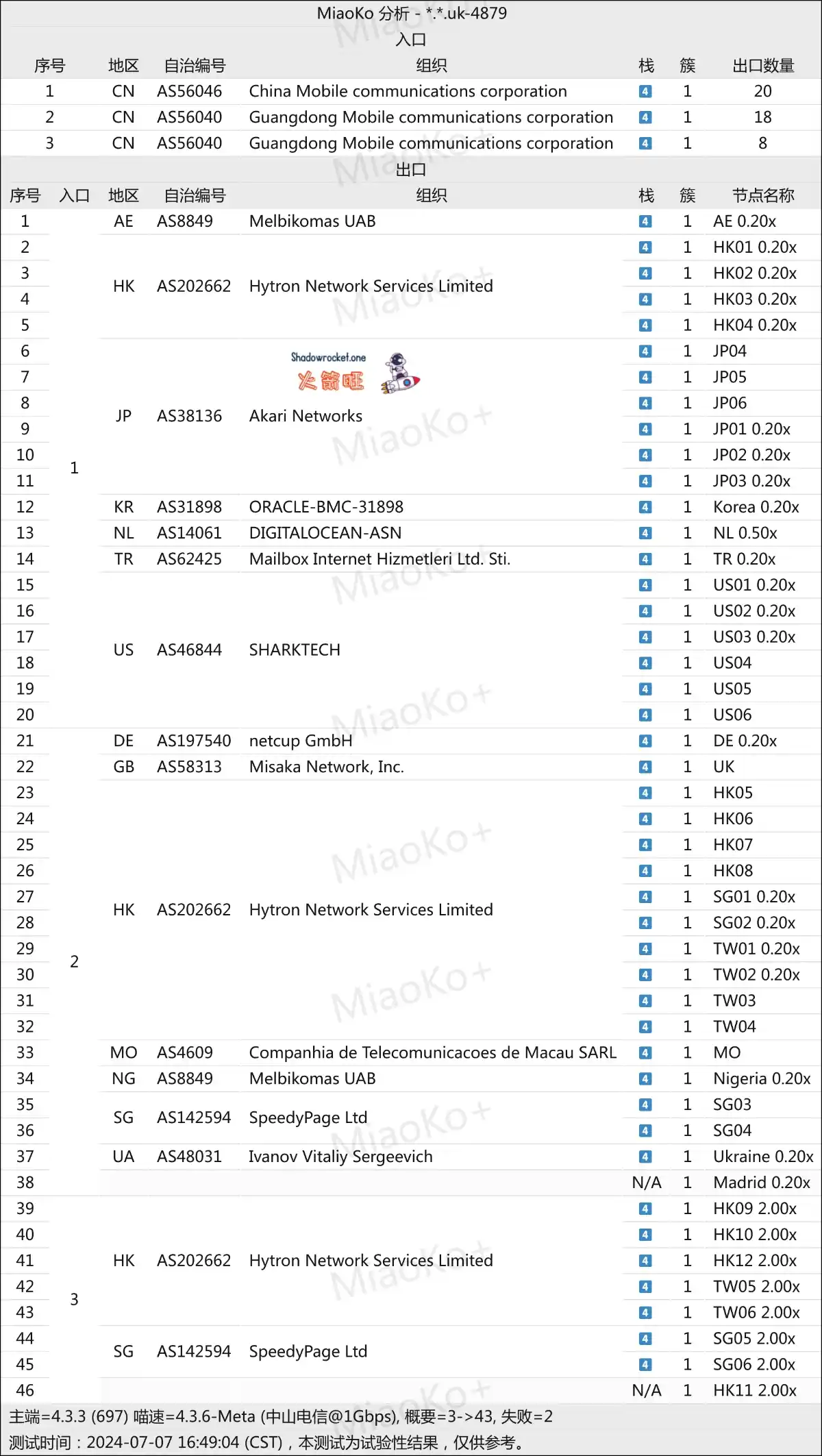 守候网络机场拓扑