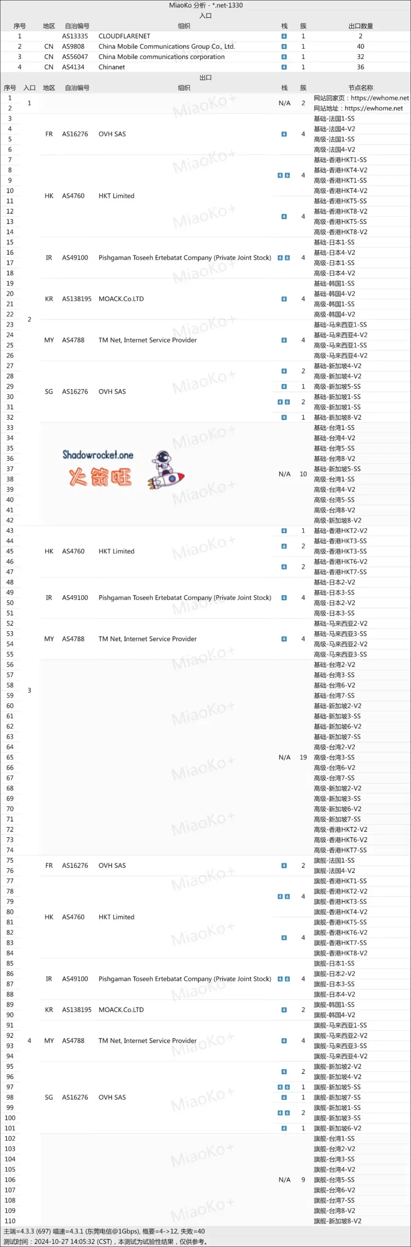 尔湾云机场拓扑 火箭旺博客