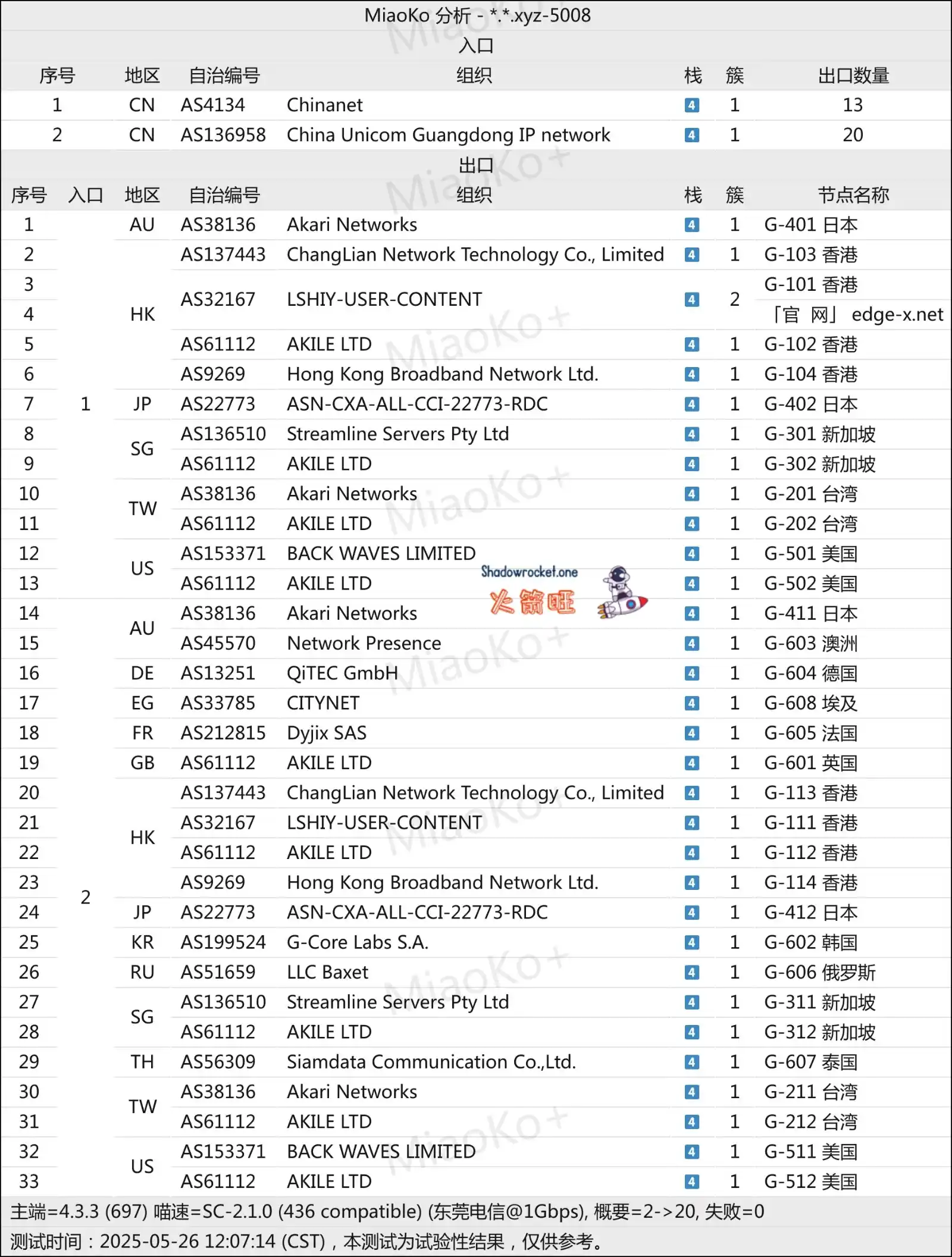 Edge X 机场怎么样 – SS 机场推荐 | 中转机场 Edge X 机场怎么样 – SS 机场推荐 | 中转机场