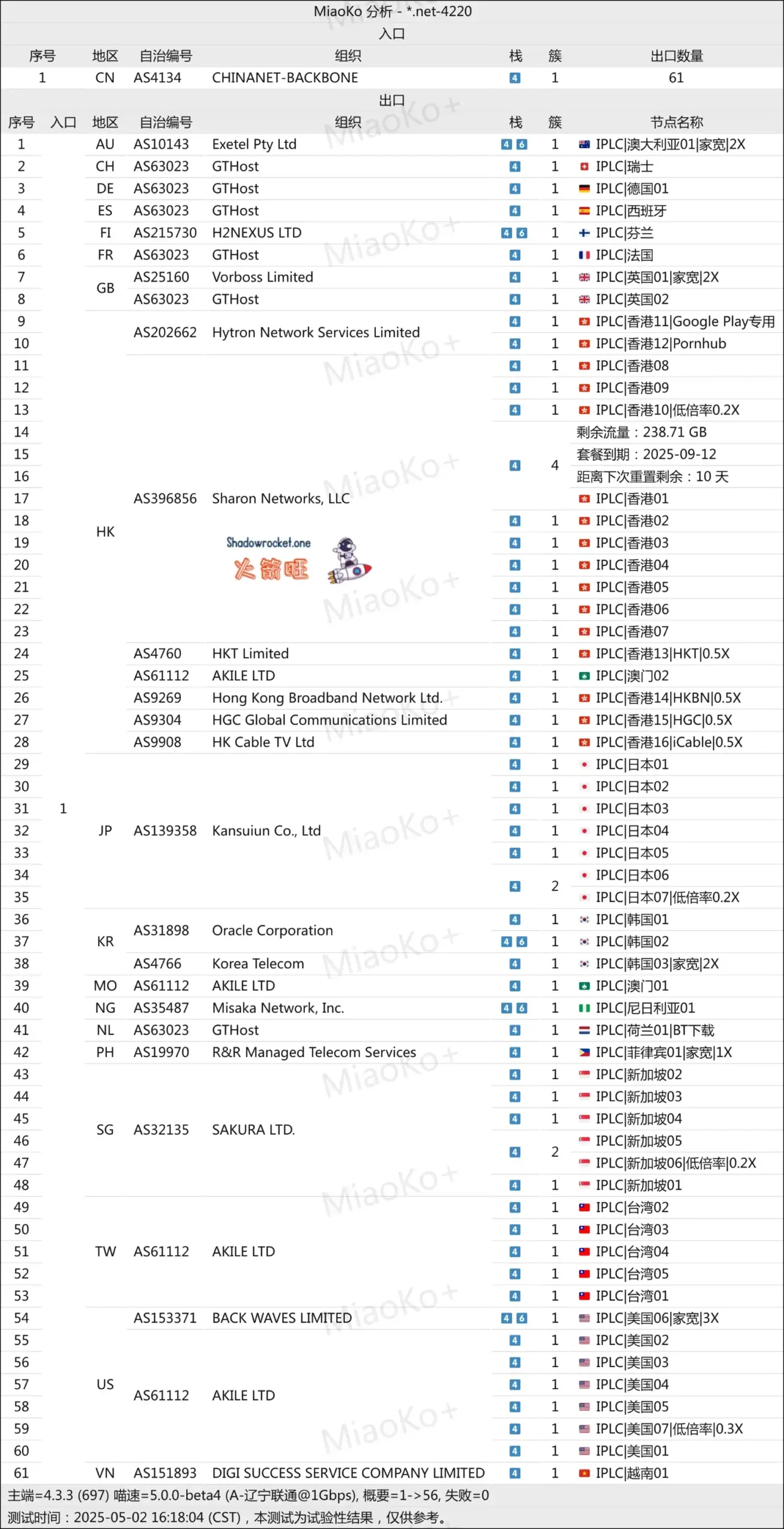 AiFun 爱翻机场怎么样 – SS 机场推荐 | 专线机场 AiFun 爱翻机场怎么样 – SS 机场推荐 | 专线机场