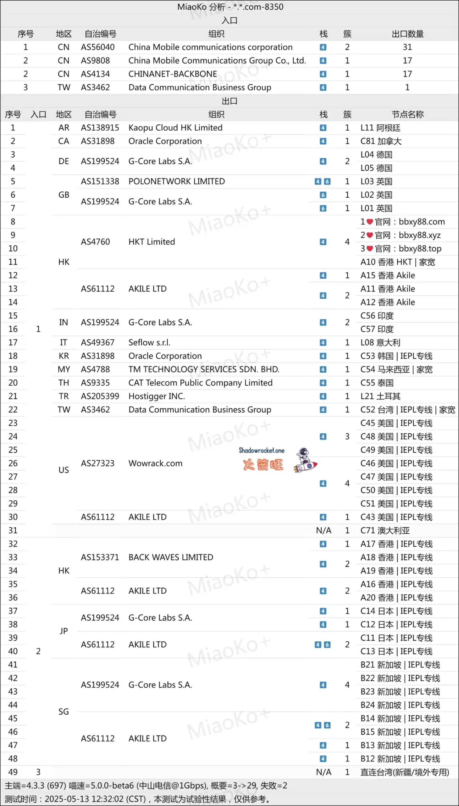 百变小樱机场怎么样 – SSR 机场推荐 | 专线机场 百变小樱机场怎么样 – SSR 机场推荐 | 专线机场