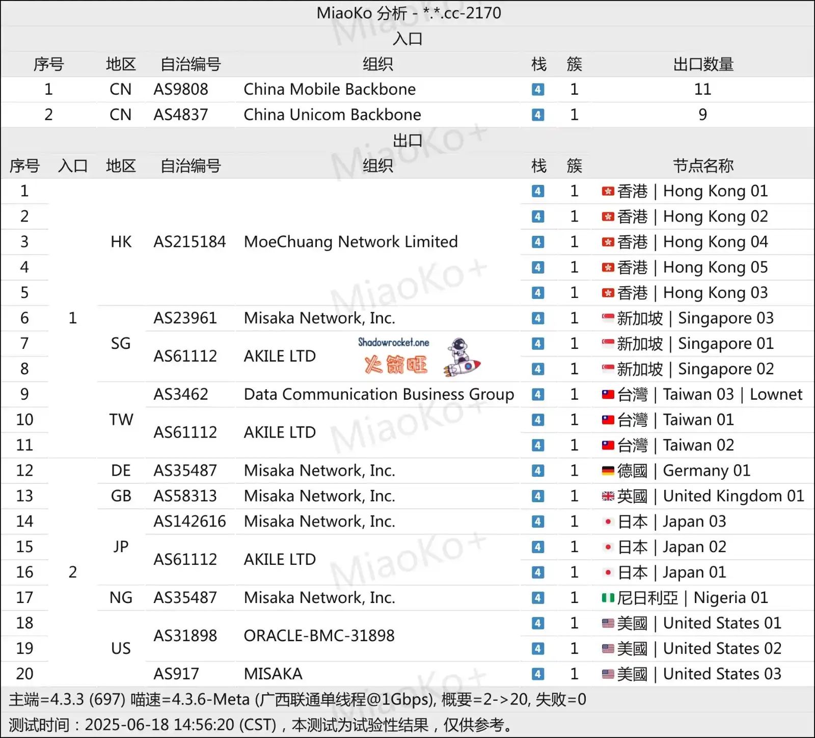 Best Telecom 怎么样 – SS 机场推荐 | 专线机场 Best Telecom 怎么样 – SS 机场推荐 | 专线机场