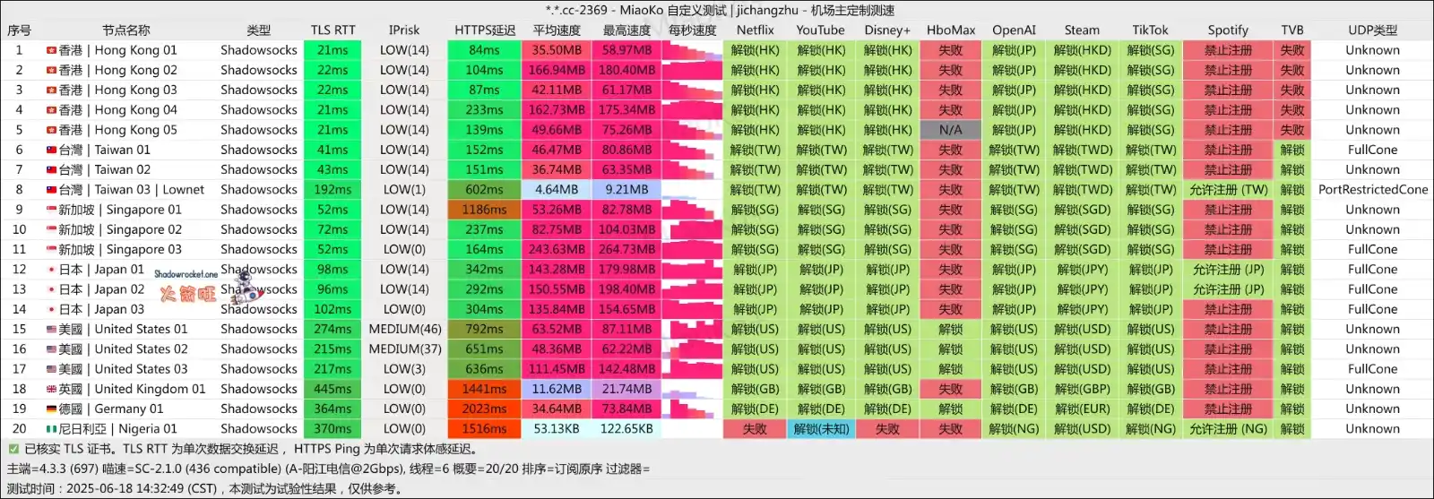 Best Telecom 怎么样 – SS 机场推荐 | 专线机场 Best Telecom 怎么样 – SS 机场推荐 | 专线机场