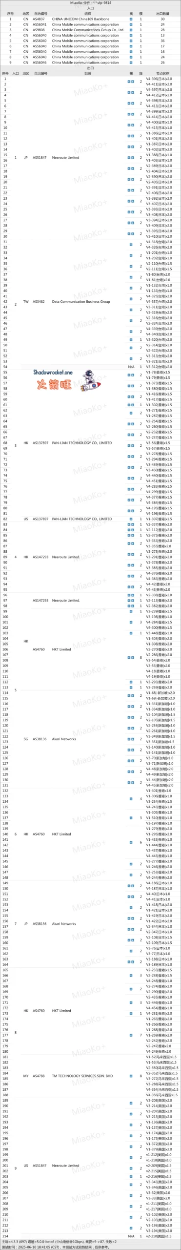 桔子云机场怎么样 – SSR/V2ray 机场推荐 | 专线机场 桔子云机场怎么样 – SSR/V2ray 机场推荐 | 专线机场