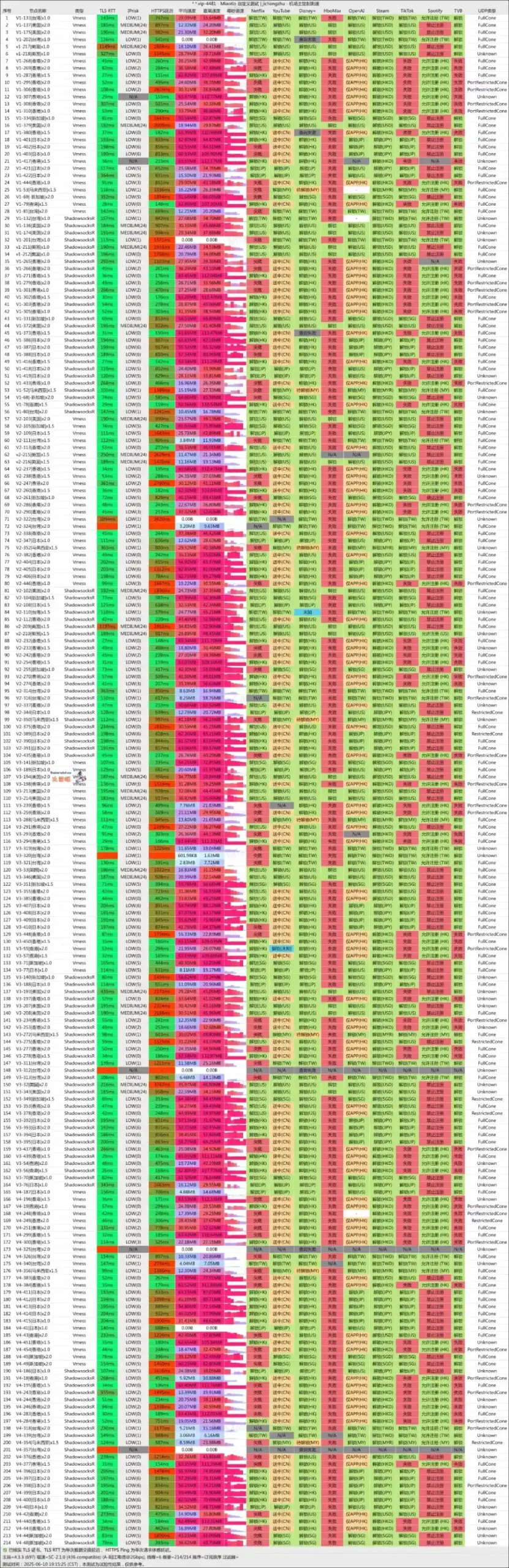 桔子云机场怎么样 – SSR/V2ray 机场推荐 | 专线机场 桔子云机场怎么样 – SSR/V2ray 机场推荐 | 专线机场
