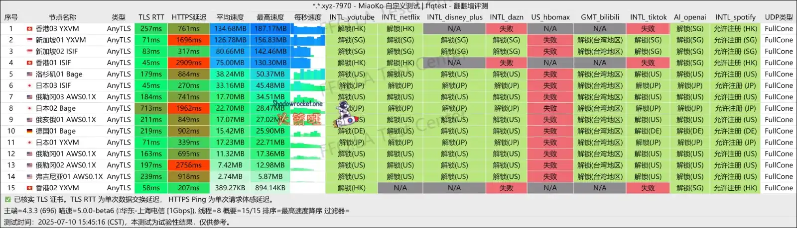 ANYWAY 机场怎么样 – AnyTLS 机场推荐 | 直连机场 ANYWAY 机场怎么样 – AnyTLS 机场推荐 | 直连机场