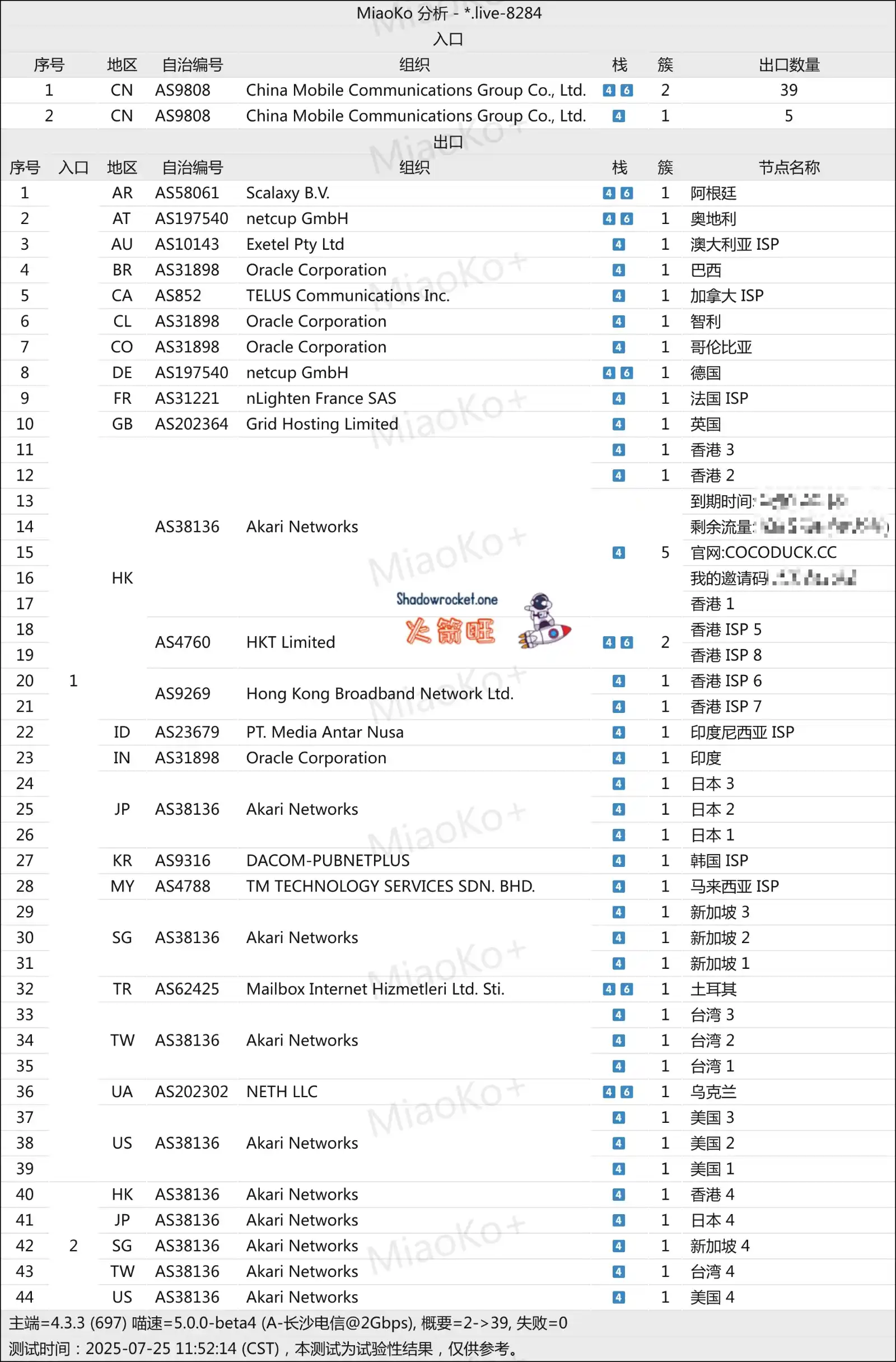 COCODUCK 怎么样 – SS 机场推荐 | 中转机场 COCODUCK 怎么样 – SS 机场推荐 | 中转机场