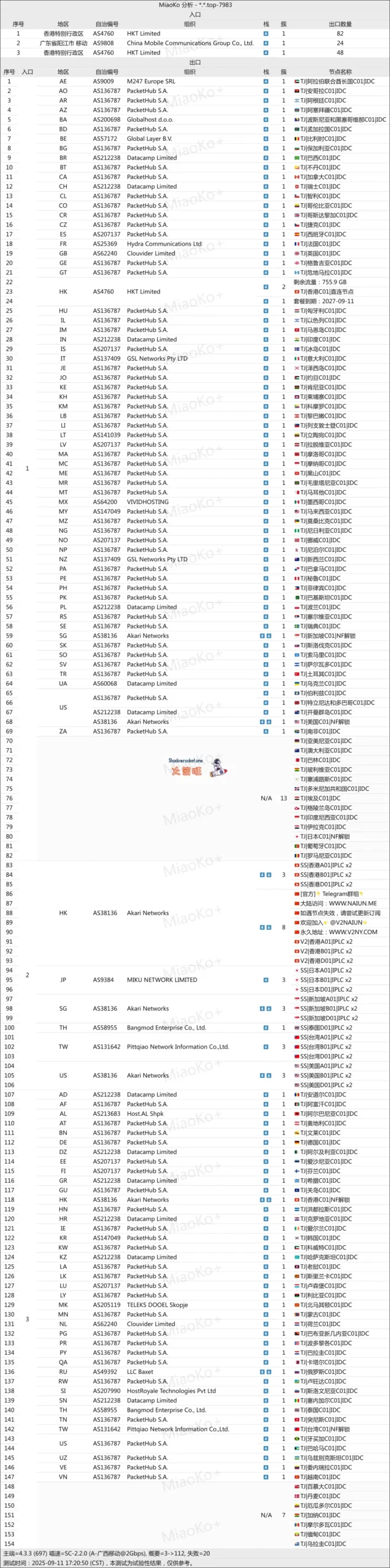 奈云机场怎么样 – SS、Trojan、V2ray 多协议机场推荐| 专线机场- 火箭旺