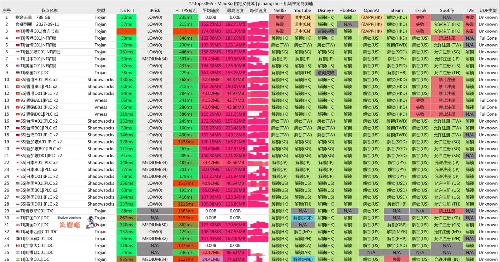 奈云机场怎么样 – SS、Trojan、V2ray 多协议机场推荐| 专线机场- 火箭旺