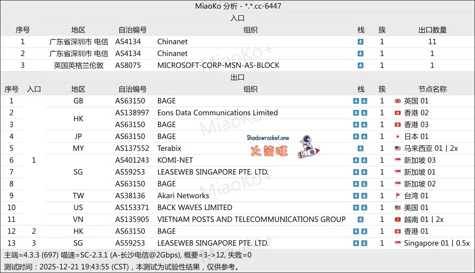 SkyLinX 机场怎么样 – SS 机场推荐 | 专线机场