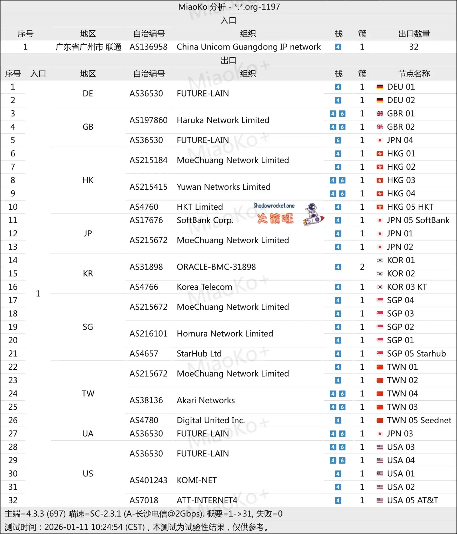 Linkeless 机场怎么样 – VLESS 机场推荐 | 中转机场 Linkeless 机场怎么样 – VLESS 机场推荐 | 中转机场