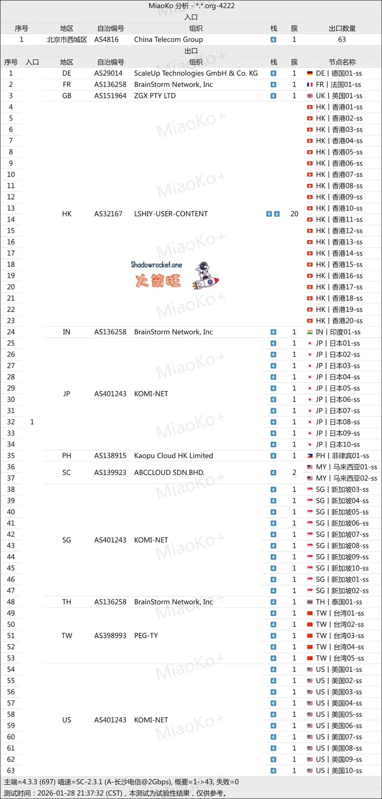 唯兔云机场怎么样 – SS 机场推荐 | 专线机场 唯兔云机场怎么样 – SS 机场推荐 | 专线机场