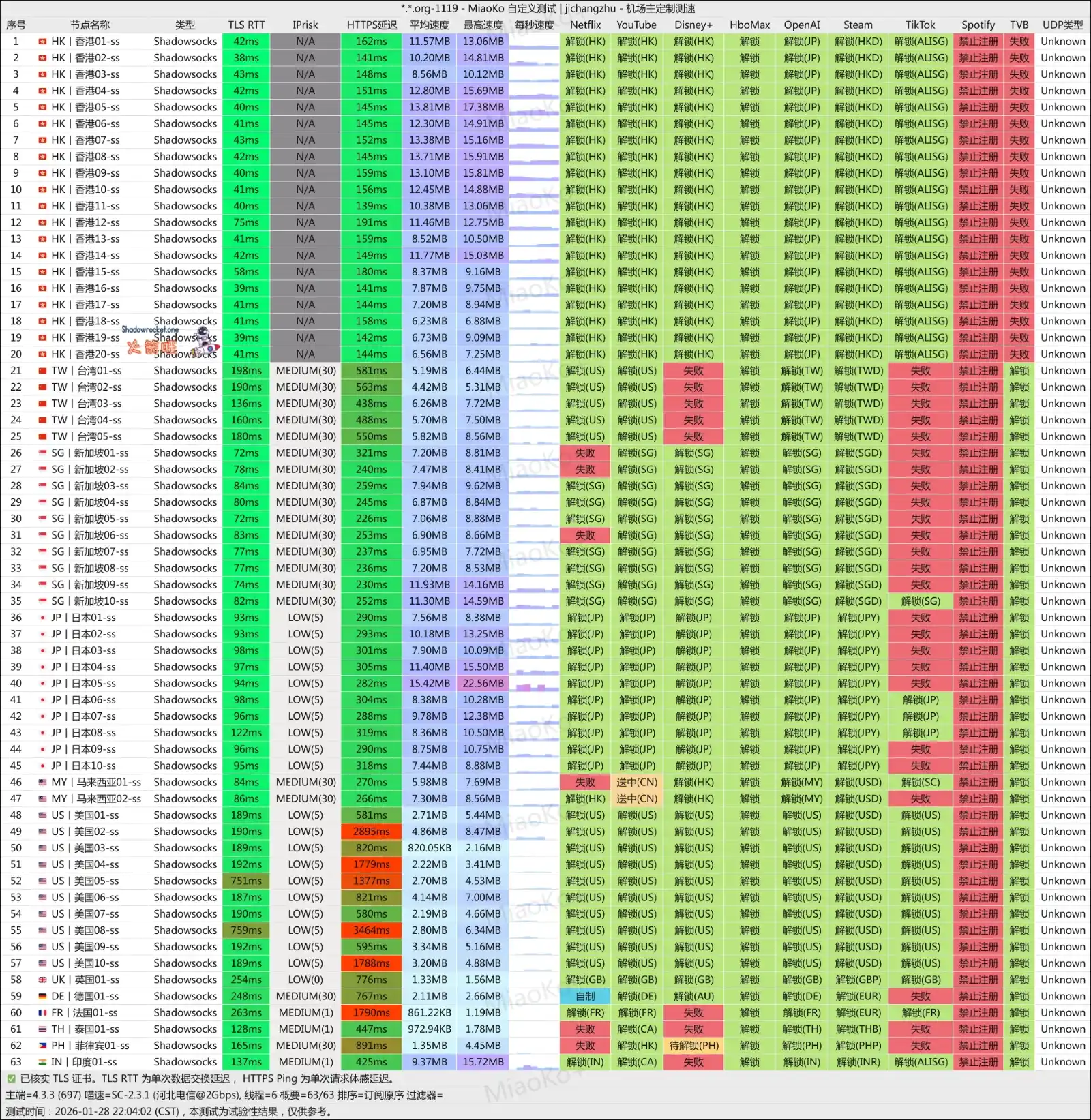 唯兔云机场怎么样 – SS 机场推荐 | 专线机场 唯兔云机场怎么样 – SS 机场推荐 | 专线机场