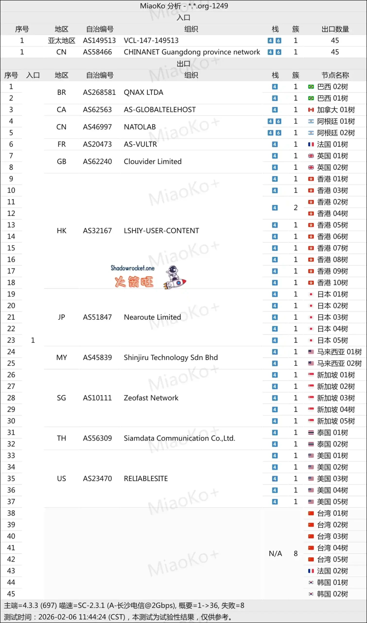 五树云机场怎么样 – Trojan 机场推荐 | 专线机场