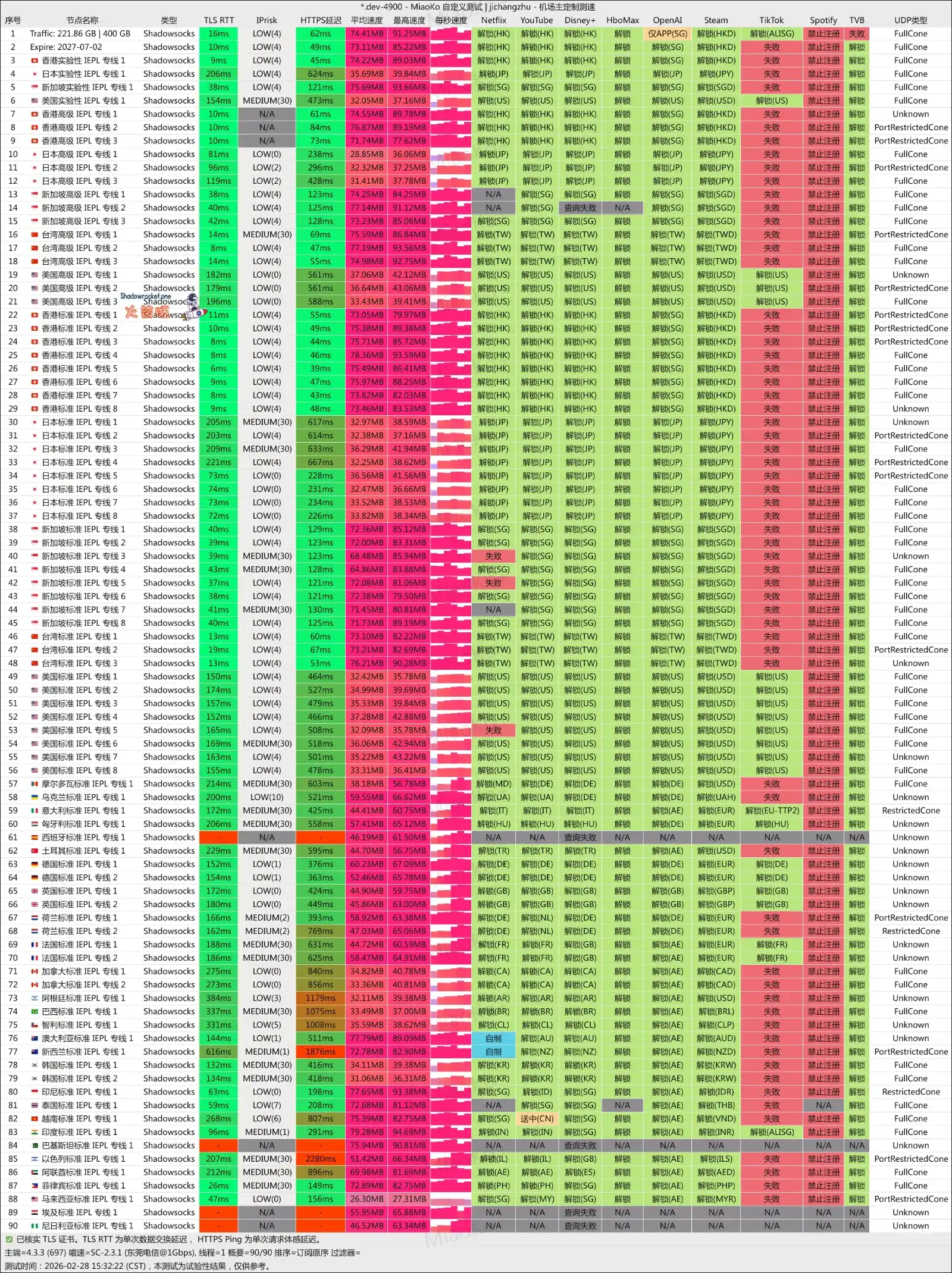 花云机场怎么样 – SS/Trojan 机场推荐 | 专线机场 花云机场怎么样 – SS/Trojan 机场推荐 | 专线机场