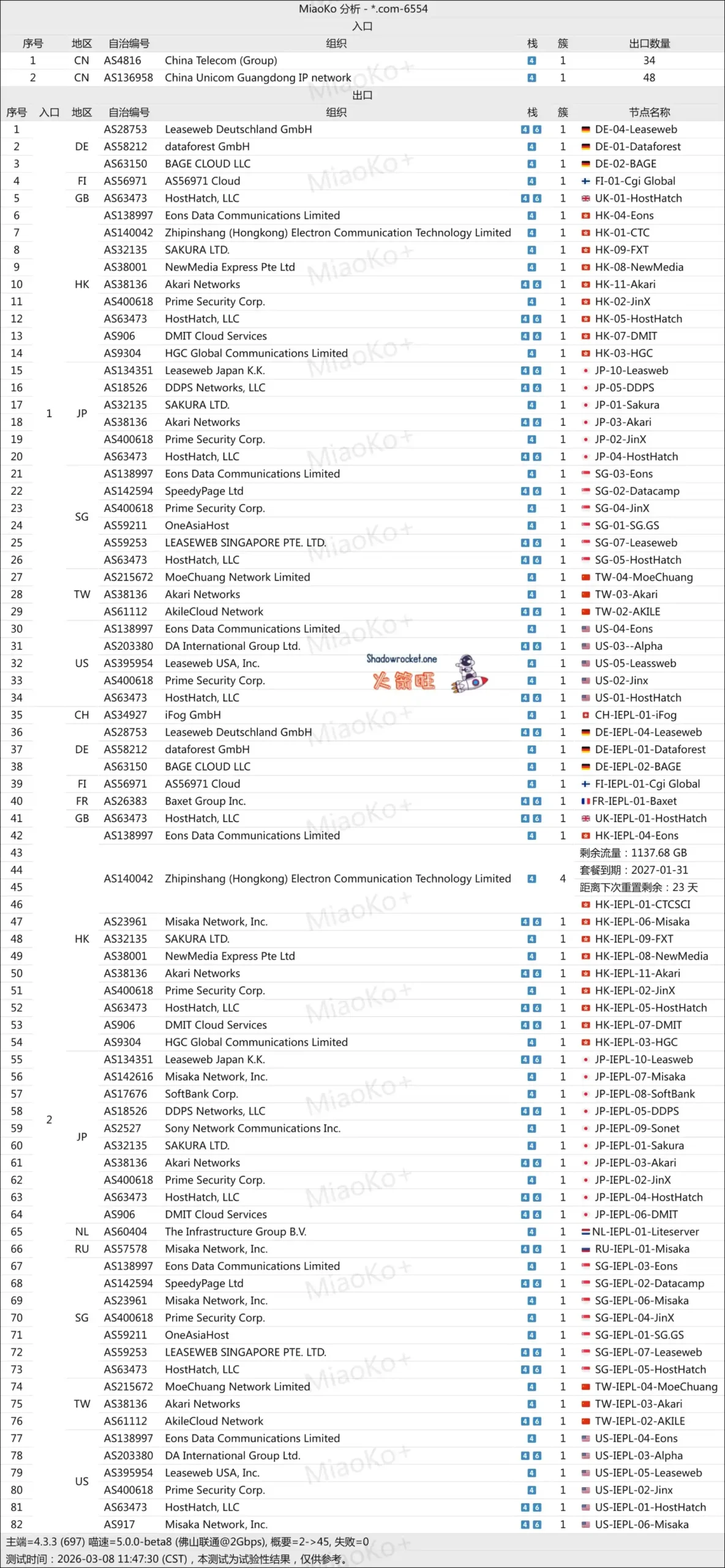 Viking Links 机场怎么样 – SS 机场推荐 | 专线机场